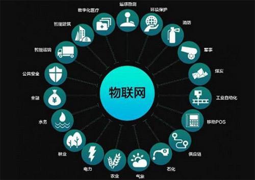 未來物聯(lián)網(wǎng)技術(shù)發(fā)展十大趨勢
