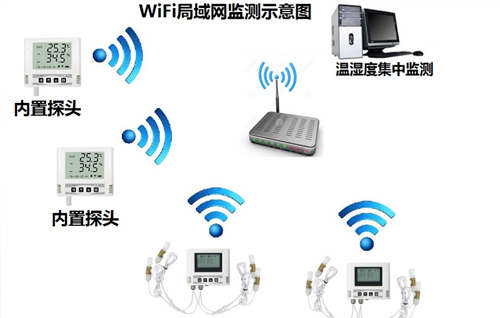 WiFi溫濕度監(jiān)測方案