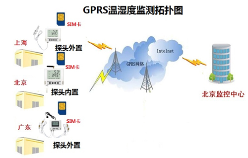 GPRS溫濕度監(jiān)測方案