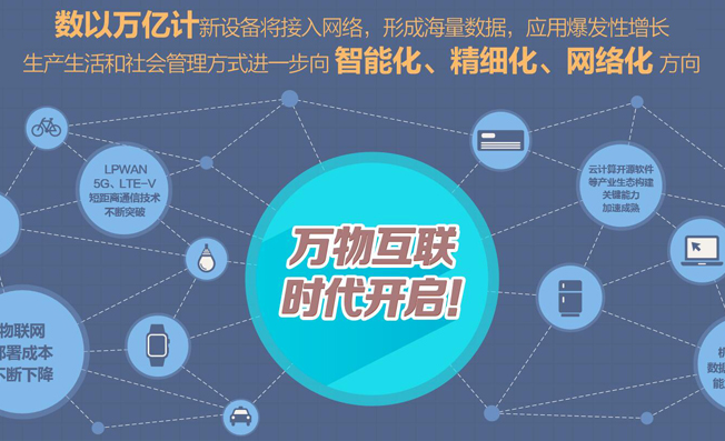 物聯(lián)網(wǎng)在六大趣味行業(yè)的應(yīng)用