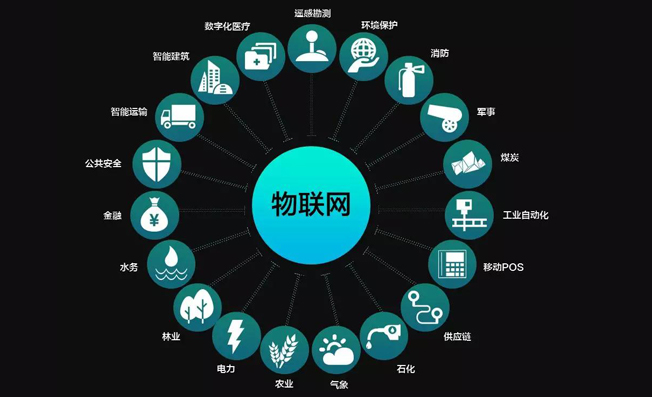為什么物聯(lián)網(wǎng)如此重要？